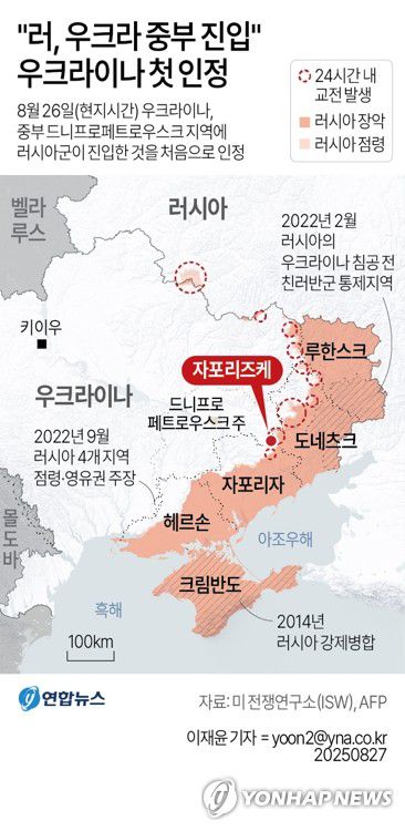 [그래픽] "러, 우크라 중부 진입" 우크라이나 첫 인정(서울=연합뉴스) 이재윤 기자 = 우크라이나가 26일(현지시간) 중부 드니프로페트로우스크 지역에 러시아군이 진입한 것을 처음으로 인정했다고 AFP통신이 보도했다.     드니프로페트로우스크주는 도네츠크, 루한스크, 자포리자, 헤르손 등 러시아가 상당 부분을 점령해 자국 영토로 편입했다고 주장한 4개 주가 아닌 새로운 지역이다. 러시아가 약 75％를 장악하고 미점령 지역까지 통째로 달라고 요구하는 도네츠크주와 맞닿아 있다.     yoon2@yna.co.kr     X(트위터) @yonhap_graphics  페이스북 tuney.kr/LeYN1