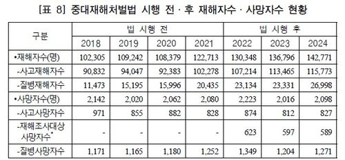 [국회입법조사처 제공. 재판매 및 DB 금지]