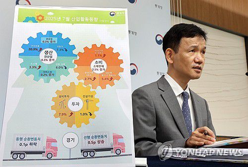 2025년 7월 산업활동동향은(세종=연합뉴스) 배재만 기자 = 통계청 이두원 경제동향통계심의관이 29일 정부세종청사에서 2025년 7월 산업활동동향에 관해 설명하고 있다. 2025.8.29 scoop@yna.co.kr