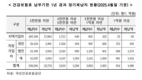 [국회 보건복지위원회 검토보고서 갈무리. 재판매 및 DB 금지]