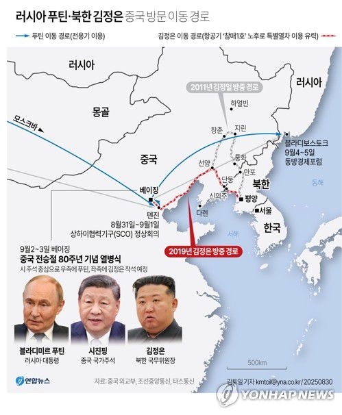 [그래픽] 러시아 푸틴ㆍ북한 김정은 중국 방문 예상 이동 경로(서울=연합뉴스) 김토일 기자 = 9월 3일 중국 전승절 80주년 열병식 행사에 북한·중국·러시아 정상이 시진핑 중국 국가주석을 중심으로 나란히 앉아 세를 과시할 것으로 예상된다.     kmtoil@yna.co.kr     페이스북 tuney.kr/LeYN1 X(트위터) @yonhap_graphics