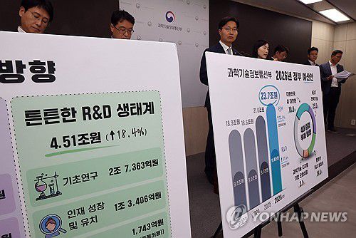 과기정통부, 2026년 기초연구사업에 2조7천400억 투자(세종=연합뉴스) 배재만 기자 = 과학기술정보통신부 구혁채 1차관이 1일 정부세종청사 과기정통부 브리핑실에서 2026년도 예산안에 관해 설명하고 있다. 과기정통부는 기초연구사업에 올해보다 17.2% 증액한 2조7천400억원을 투입한다. 2025.9.1 scoop@yna.co.kr