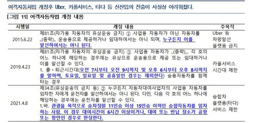 여객자동차법 개정의 택시 관련 신산업 진출 영향[한국은행 제공. 재판매 및 DB 금지]