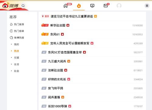 3일 중국 웨이보 실시간 인기 검색어 순위[웨이보 캡처. 재판매 및 DB금지]