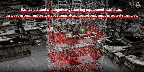 하마스가 각종 지휘통제, 감시용 장비를 설치한 건물 내부 그래픽[이스라엘군 제공. 재판매 및 DB 금지]