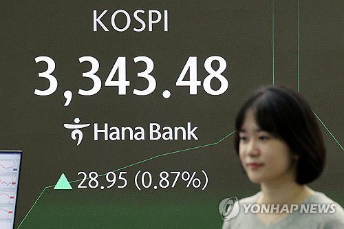 코스피, 또 사상 최고치 경신…장중 3,340대까지 올라(서울=연합뉴스) 임화영 기자 = 코스피가 이틀 연속 사상 최고치를 경신하며 전날 대비 3,336.60으로 장을 시작한 11일 서울 중구 하나은행 딜링룸 현황판에 코스피 지수가 장중 3,343.48을 기록하고 있다.     코스피는 전날 4년여만에 사상 최고점인 3,316.08을 넘어서며 기록을 경신했다. 2025.9.11 hwayoung7@yna.co.kr
