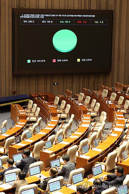 김건희 특검법 개정안 수정안 여당 주도 본회의 통과(서울=연합뉴스) 김주성 기자 = 11일 국회 본회의에서 '김건희와 명태균·건진법사 관련 국정농단 및 불법 선거 개입 사건 등 진상규명을 위한 특별검사 임명 등에 관한 법률 일부개정법률안에 대한 수정안'이 여당 주도로 통과되고 있다. 2025.9.11 utzza@yna.co.kr