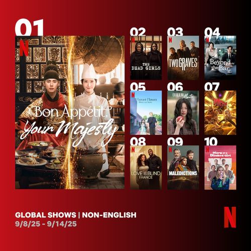 '폭군의 셰프' 넷플릭스 비영어 쇼 주간 1위[넷플릭스 투둠 갈무리. 재판매 및 DB 금지]