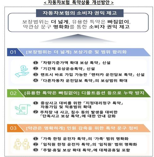 [금융감독원 제공. DB 및 재판매 금지]