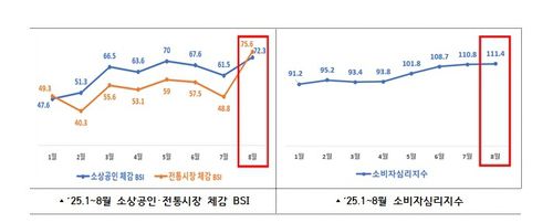 [행안부 제공. 재판매 및 DB 금지]