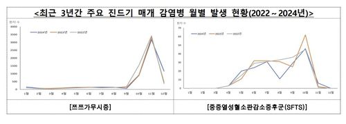 [질병관리청 제공. 재판매 및 DB 금지]