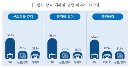 [코바코 제공. 재판매 및 DB 금지]