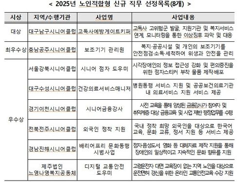 [보건복지부 제공]