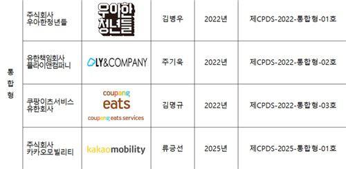 소화물 배송대행 서비스 인증 사업자[국토부 제공. 재판매 및 DB 금지]
