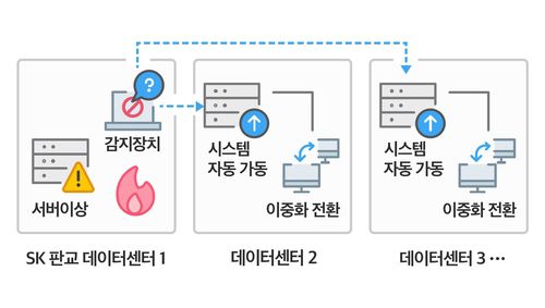 카카오 먹통사태[카카오 제공. 재판매 및 DB 금지]