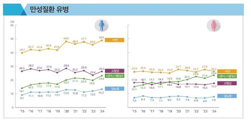 [질병관리청 제공. 재판매 및 DB 금지]