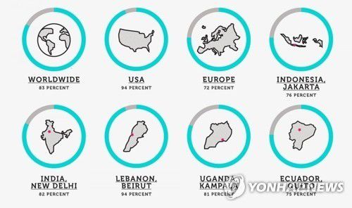 세계 평균 및 나라별 수돗물 샘플의 미세플라스틱 오염 비율[데이터 저널리즘 기관 오브(Orb) 홈페이지 캡처]