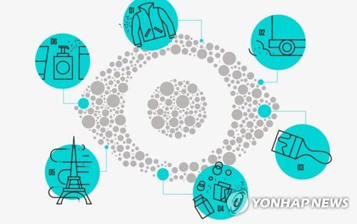 미세플라스틱의 다양한 발생 경로[오브 홈페이지 관련 보고서 그림 캡처]