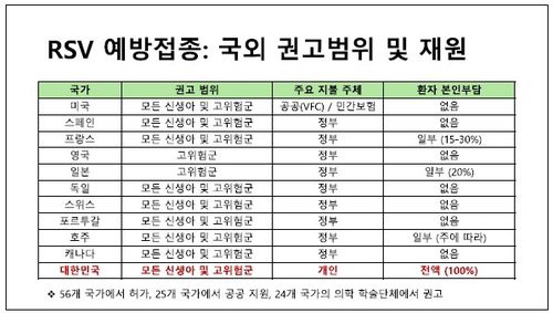 [대한소아감염학회 제공]