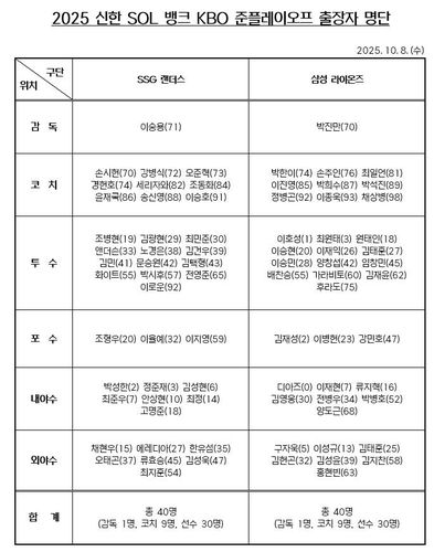 [KBO 사무국 제공. 재판매 및 DB 금지]