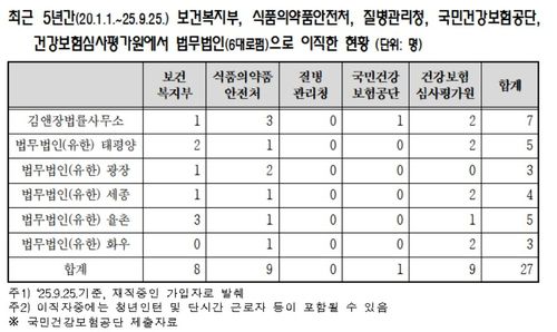 [조국혁신당 김선민 의원실 제공]