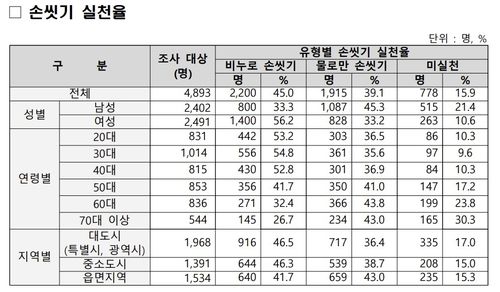 [질병관리청 제공. 재판매 및 DB 금지]
