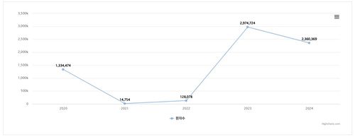 연도별 인플루엔자 환자 수 추이[보건의료빅데이터개방시스템 갈무리. 재판매 및 DB 금지]