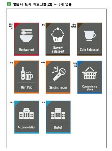 경주 상권에 부착된 픽토그램[경주시 제공.재판매 및 DB금지]