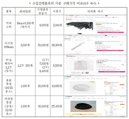 [공정위 제공. DB 및 재판매 금지]