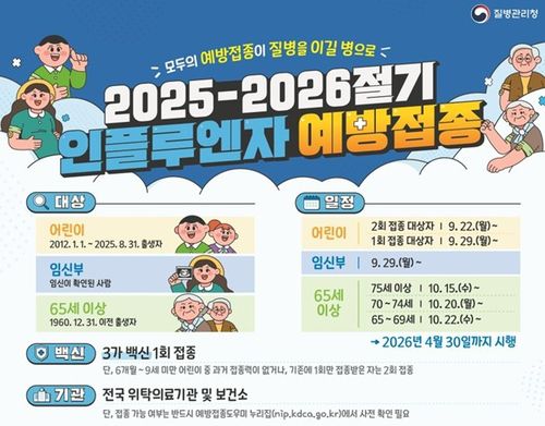 인플루엔자 예방접종 안내[질병관리청 제공]