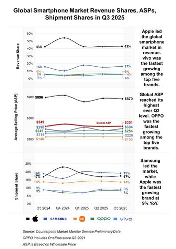 [카운터포인트리서치 홈페이지 캡처]