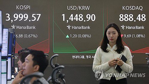 코스피·코스닥 지수 하락 출발, 원/달러 환율은 상승(서울=연합뉴스) 서대연 기자 = 7일 오전 서울 중구 하나은행 본점 딜링룸 현황판에 코스피, 원/달러 환율, 코스닥 지수가 표시돼 있다.     이날 코스피는 62.73p(1.56%) 내린 3,963.72로, 코스닥 지수는 전 거래일보다 15.23p(1.70%) 내린 882.94로 시작했다. 원/달러 환율은 전장보다 0.4원 오른 1,448.1원으로 출발했다. 2025.11.7 dwise@yna.co.kr