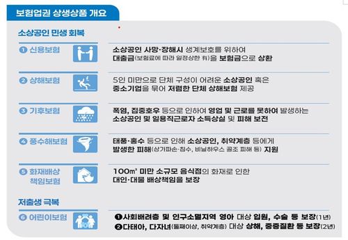 [금융위원회 제공. DB 및 재판매 금지]
