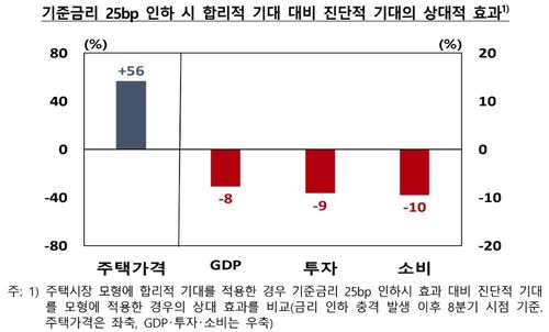 [한국은행 제공]