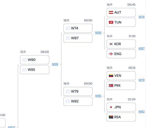 U-17 월드컵 한국 대진표[FIFA 홈페이지 캡처. 재판매 및 DB 금지]