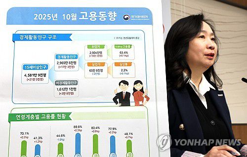 2025년 10월 고용동향은(세종=연합뉴스) 배재만 기자 = 공미숙 국가데이터처 사회통계국장이 12일 정부세종청사에서 2025년 10월 고용동향에 관해 설명하고 있다. 2025.11.12 scoop@yna.co.kr