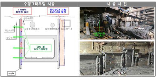 시공사의 수평 그라우팅 시공과 실제 사진[부산시 제공. 재판매 및 DB 금지]