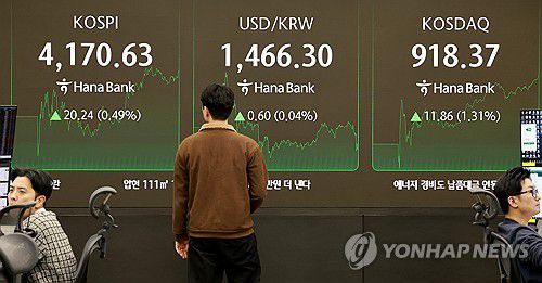 상승 마감한 코스피(서울=연합뉴스) 홍해인 기자 = 13일 서울 을지로 하나은행 본점 딜링룸 증시 현황판에 코스피, 원/달러 환율, 코스닥 지수가 표시되고 있다.      이날 코스피는 전 거래일보다 20.24포인트(0.49%) 오른 4,170.63으로 종료했다. 2025.11.13 hihong@yna.co.kr
