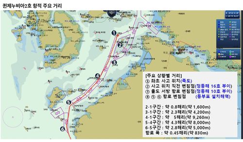 퀸제누비아2호 항적 자료[목포해경 제공. 재판매 및 DB 금지]