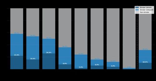 드노보 설계 항체가 모든 타깃에서 결합력을 보이는 모습[갤럭스 제공]