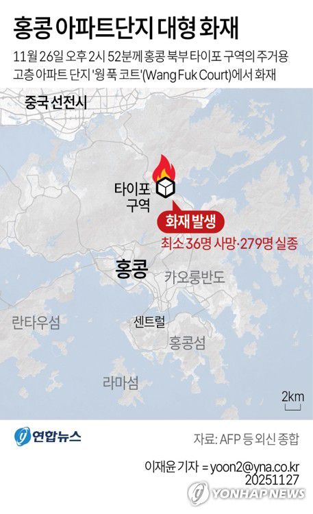 [그래픽] 홍콩 아파트단지 대형 화재(서울=연합뉴스) 이재윤 기자 = 26일(현지시간) 홍콩 아파트 단지에서 큰불이 나 최소 36명이 숨졌다.      AP와 로이터통신, 홍콩 성도일보, 사우스차이나모닝포스트(SCMP) 등에 따르면 이날 오후 2시 52분께 홍콩 북부 타이포 구역의 주거용 고층 아파트 단지인 '웡 푹 코트'(Wang Fuk Court)에서 불이 났다.      홍콩 행정수반인 존 리 행정장관은 27일 새벽 "현장의 화재는 기본적으로 통제됐다"며 "화재로 (소방관 포함) 최소 36명이 사망하고 279명이 실종됐다"고 말했다.     yoon2@yna.co.kr     X(트위터) @yonhap_graphics  페이스북 tuney.kr/LeYN1