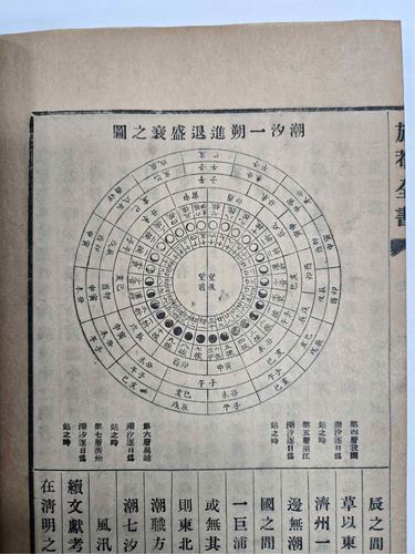 신경준의 '조석일삭진퇴성쇠지도'[국립중앙도서관 제공. 재판매 및 DB 금지]