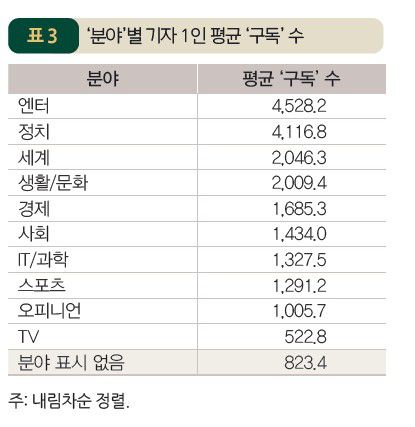 [한국언론진흥재단 제공]