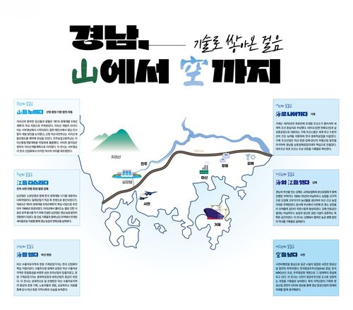 경상남도기록원, 경남 산업화 전시회[경남도 제공. 재판매 및 DB 금지]