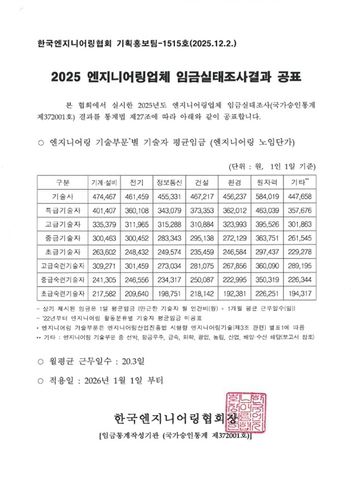 2025 엔지니어링업체 임금 실태 조사 결과[출처: 2025년도 엔지니어링업체 임금 실태 조사 보고서]