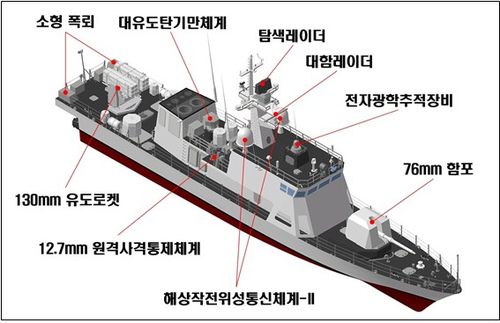 참수리-231·232·233·235호정 주요제원[해군-방사청 제공. 재판매 및 DB 금지]