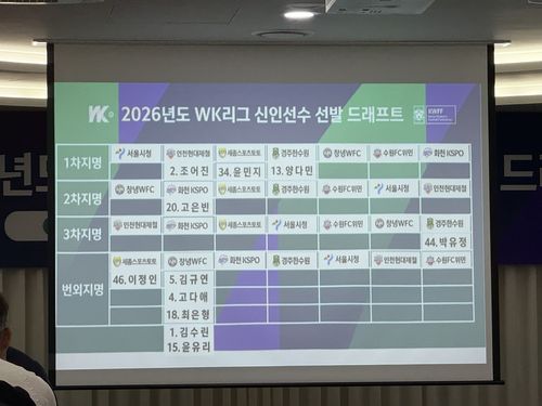 2026년도 WK리그 신인선수 드래프트 결과.[한국여자축구연맹 제공. 재판매 및 DB 금지]