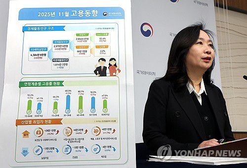 2025년 11월 고용동향은(세종=연합뉴스) 배재만 기자 = 공미숙 국가데이터처 사회통계국장이 10일 정부세종청사에서 2025년 11월 고용동향에 관해 설명하고 있다. 2025.12.10 scoop@yna.co.kr