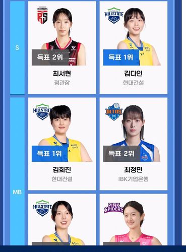 올스타 팬투표 미들블로커 부문 1위에 오른 김희진[한국배구연맹 홈피 캡처. 재판매.DB 금지]