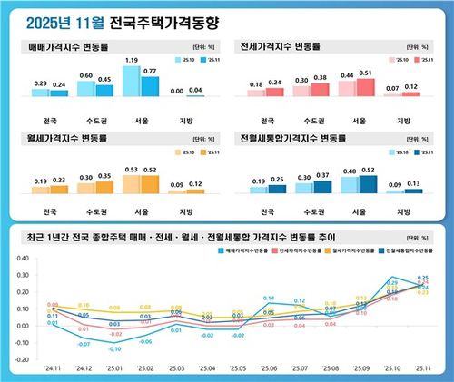 [한국부동산원 제공. 재판매 및 DB 금지]